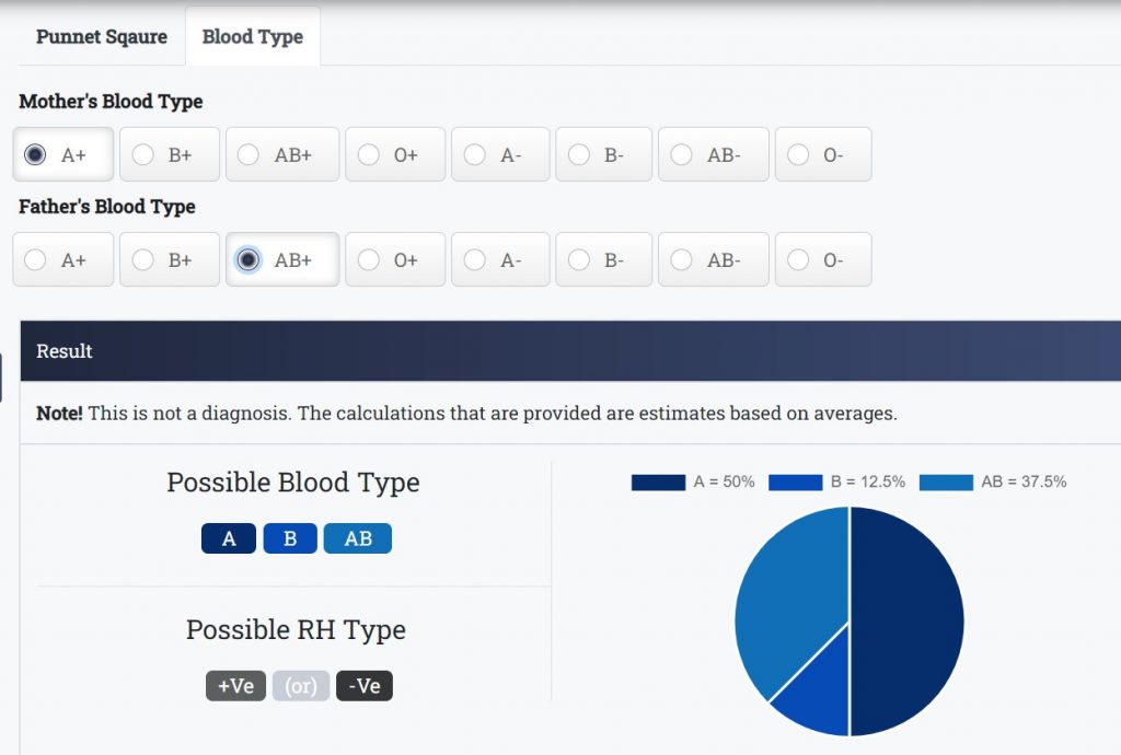 Online Blood Type Calculator